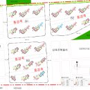 진주 초전남부1지구 도시개발사업