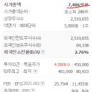 동일드방레