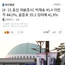 [4·15 총선 여론조사]박재호 45.4 이언주 44.0%, 윤준호 39.3 김미애 41.8% 이미지