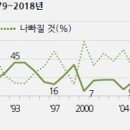 경제·실업난에 52시간 근무제 부정평가 늘었다 이미지