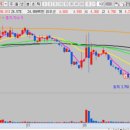 (주)미래생명자원 | [주식 매매] 2026년 3월 9일 미래생명자원 주가 급등주 지지저항 기준봉 단기스윙 눌림 매매
