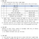 동아대학교병원 네이버블로그