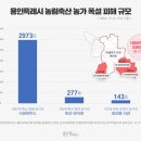 (주)동원축산