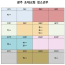 광주046 네이버블로그