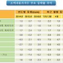 동월식품