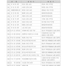 [사제인사] 서울대교구 이미지