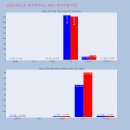 에스엠(SM) 바이오 이미지