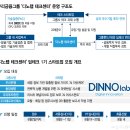 디노테크