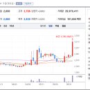 세림식품원료