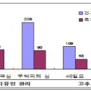 경북농업기술원 영양고추시험장 이미지