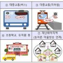 재난문자방송시스템(CBS) 이미지