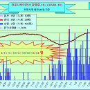 의성무도장 Daum카페