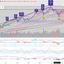 포시즌스틸 | [2025.11.17 월요일] 1. 이선엽 이사=>AI 노이즈 있던말던 무한경쟁 할 수밖에 없음/FCF,펀더멘탈이...