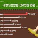 혓바늘과 내향성 발톱 이미지