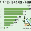 화영축산 | 제3장 작물의 품종과 유전·육종(2)