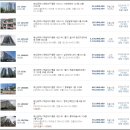 해운대 중동 두산위브 이미지