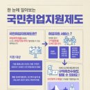직접 경험해본 국민취업지원제도 신청방법 소개 및 후기 + 300만원