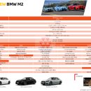 Sheer Driving Pleasure, BMW M2 출고후기