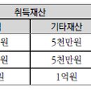 홍학모세무회계사무소