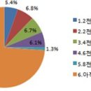 미숙 태양광 이미지