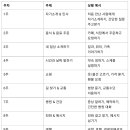 영어회화 중급(주간) 이미지