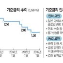 글로벌 경제뉴스(2016.2.15.월) 이미지