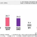 장예찬 덕분에 수영구 민주당 승리네 ㅈㄴ웃기다 이미지