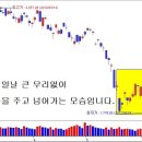 [6월 15일 단타의神] 시장의 조정속에서 이길수 있는 해법은 있다!☜ 클릭 이미지