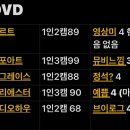 [W_7] 본식 DVD 비교 /결국은 나르트!