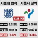 신흥하나공인중개사사무소 네이버블로그