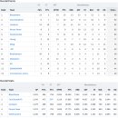 24-25 시즌 MLBS (NBA) 최종 순위 이미지
