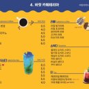 고고핫도그