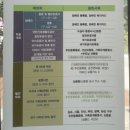금용화성 | 한여름에도 시원한 광명동굴 | 경기도 광명 이색 나들이 장소 추천