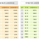 나라다에너지