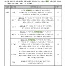 안성우체국 이미지