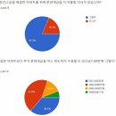 상승종합건축사사무소 이미지