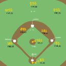야구의 A부터 Z..는 아니고 D까지! 야구 기초 입문 글 (응원팀, 룰 등) (스압주의) 이미지