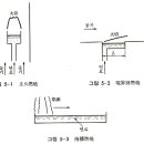 액체연료(液體燃料)의 연소(燃燒) 이미지