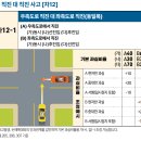 우측도로 직진 대 좌측도로 직진의 과실비율 이미지