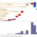 테마주를 쫓다 보면 자칫 정작 중요한 투자를 잊게 된다. 이미지