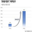 커넥트PC 이미지