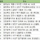 대전하나로 약국 이미지