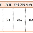 잠원한신, 하나유치원 이미지
