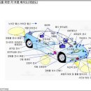 스마트카 테마주 MDS테크 세코닉스 엠씨넥스 유비벨록스 인포뱅크 차세대 스마트시대를 이끌어나갈 중심적인 테마 이미지