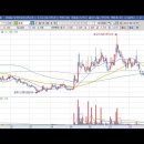 [일승] 2023년 8월 30일 일승(333430)분석, 투자전략 이미지