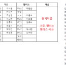 3부시간표입니다. (캐슬통기) 이미지