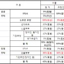 생애최초 특별공급 청약 조건 완화 ! 이미지