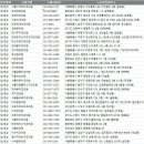 꿈이자라는치과의원 이미지