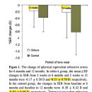 5014 | 초등학생 드림렌즈 후기 장단점 팩트 분석했어요 - 둔촌동안과