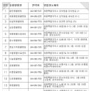 나성동_한솔동금강프라자2 이미지